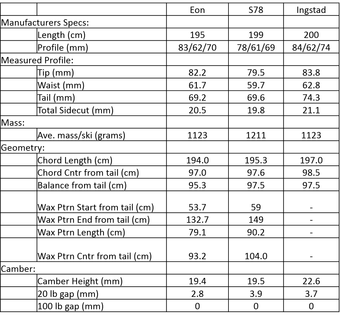Eon S78 Ingstad.png