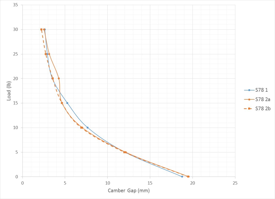 S78 Camber Gap.jpg