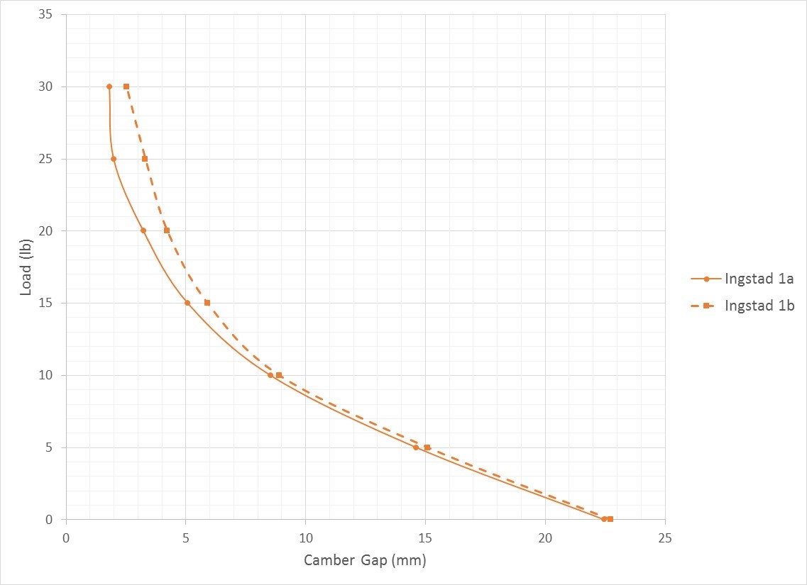 Ingstad Camber Gap.jpg