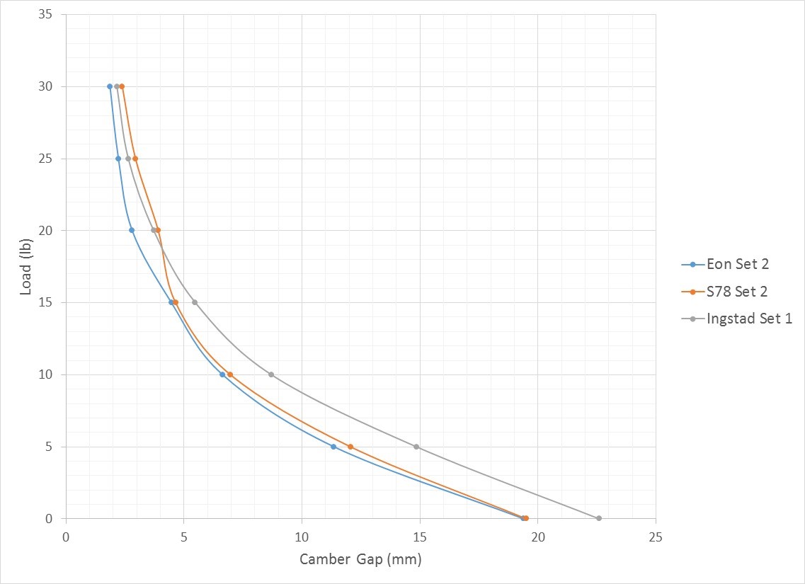 Camber Compare.jpg