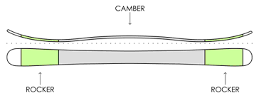 ski tip-tail rocker1.png