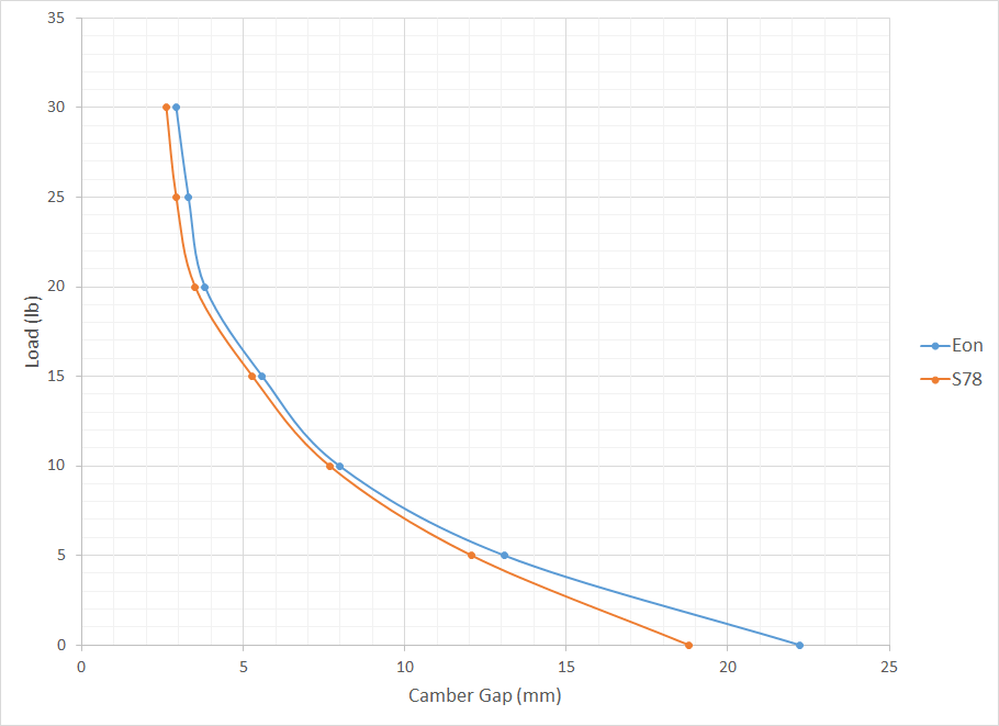 Eon_S78_Stiffness.png