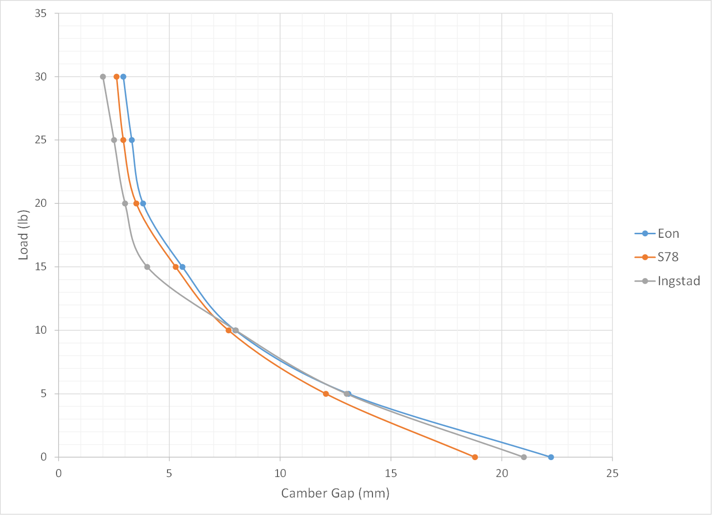 Ski_Chart_Ingstad.png