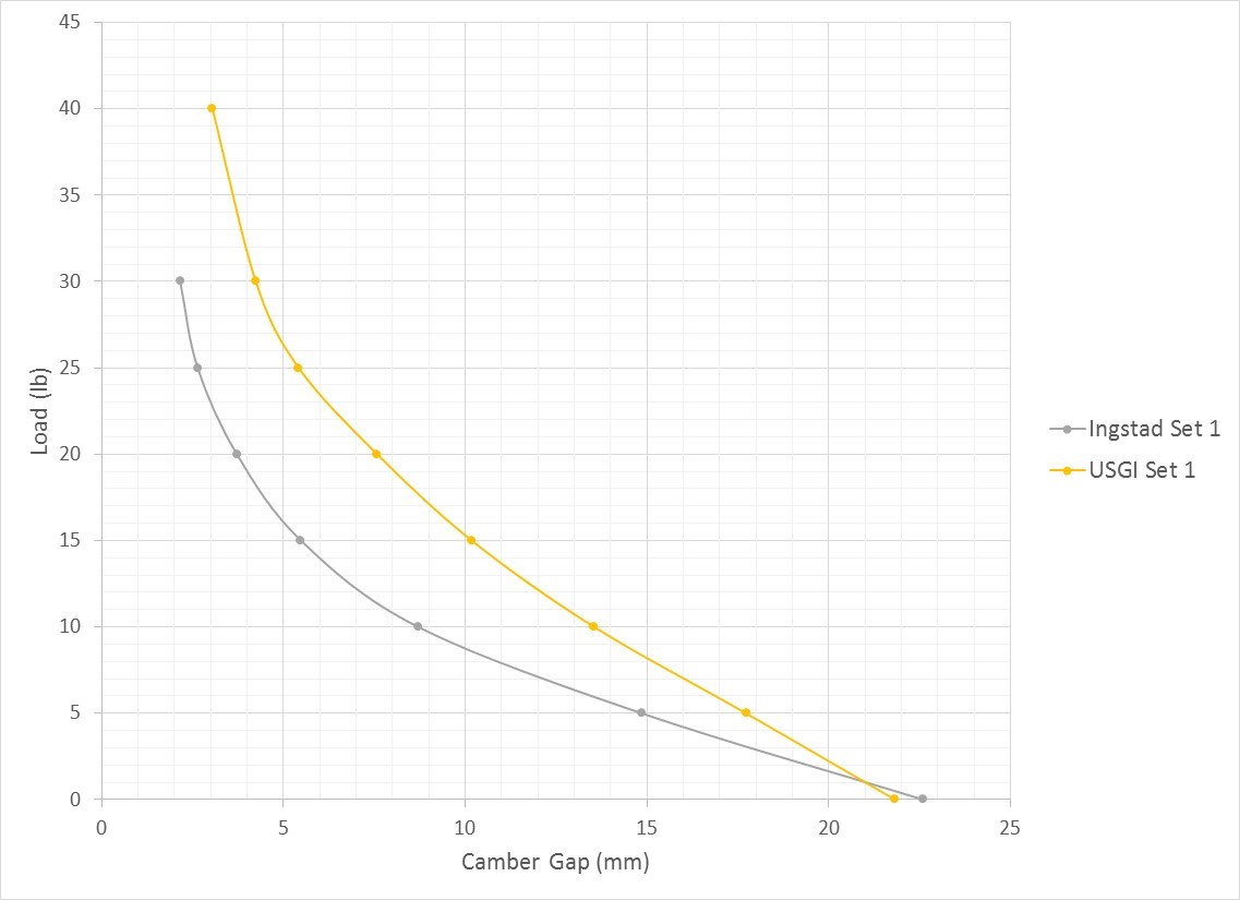 Combat Skis Compare.jpg