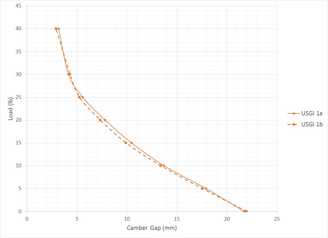 USGI Camber Gap.jpg