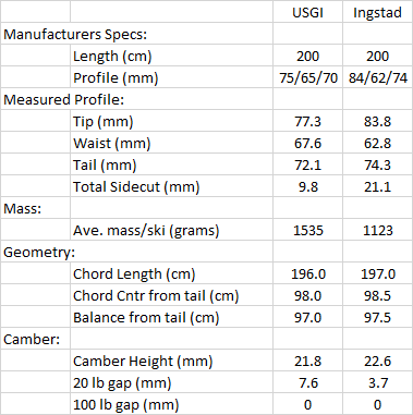 USGI Specs.png
