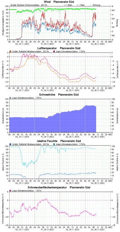 2023-11-25_Planneralm_resized.jpg
