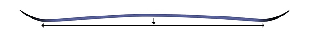 CRS - Ski Center of Running Surface.jpg