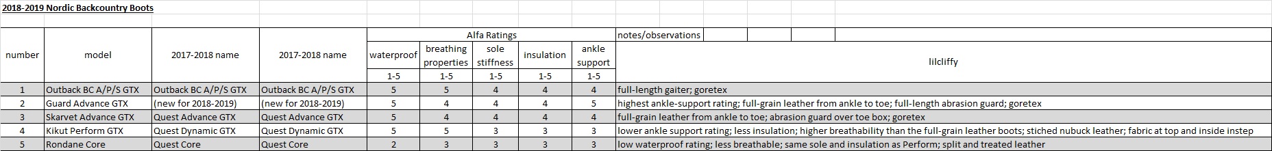 2018-2019 Alfa boots- TT post.jpg