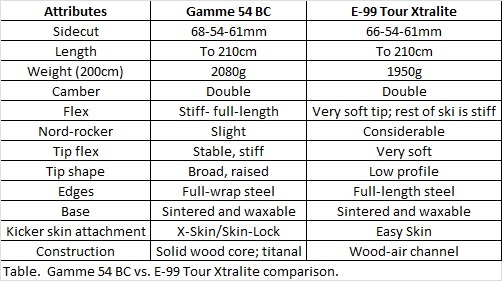 gamme 54 vs e99.jpg