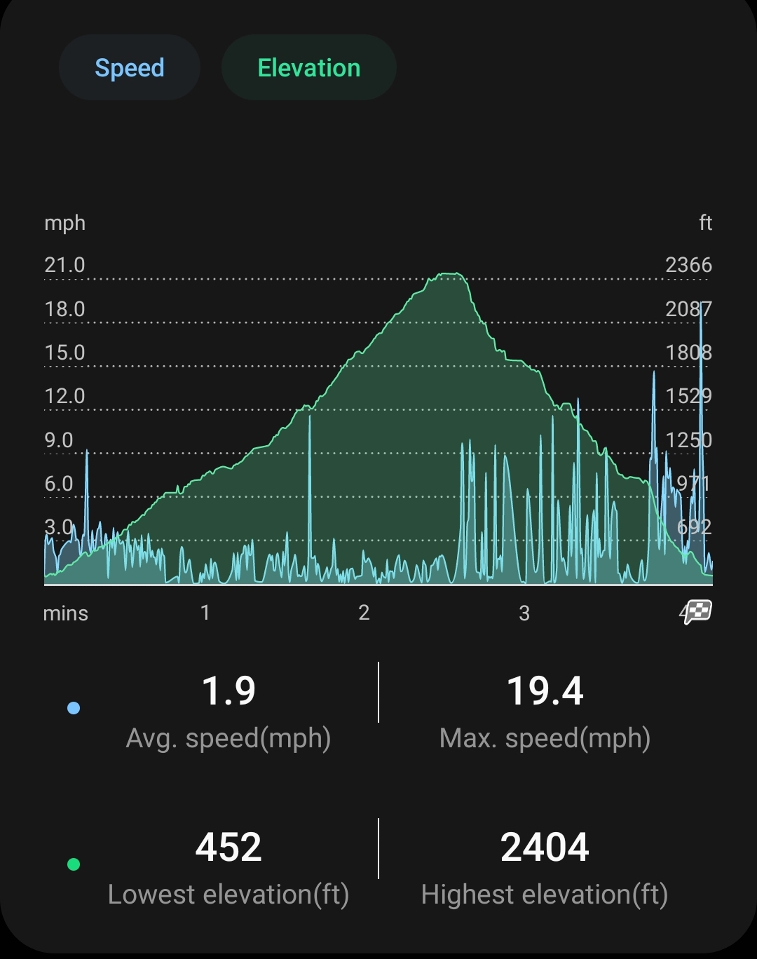 Screenshot_20210123-233842_Samsung Health.jpg