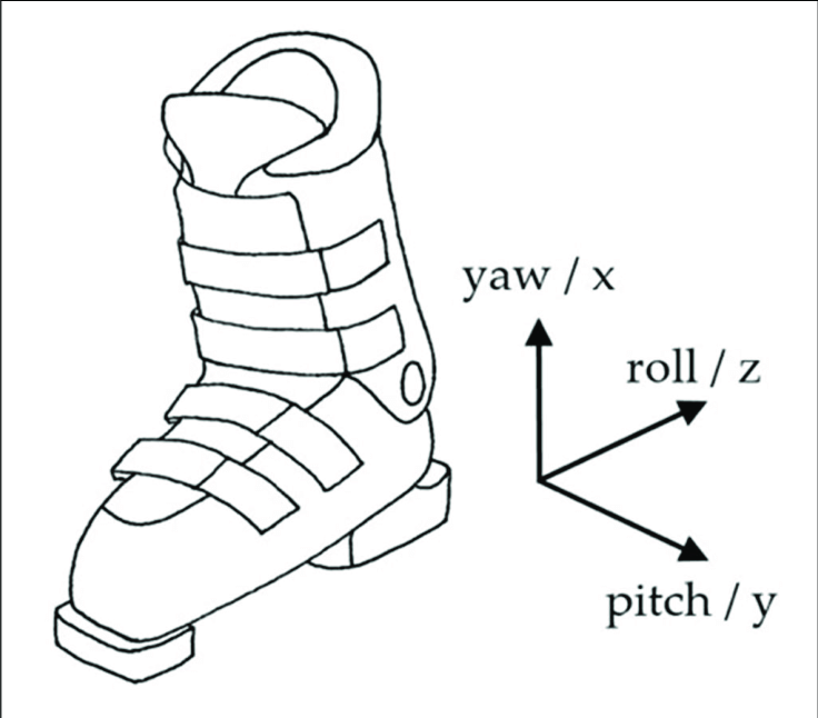 Boot axis.png