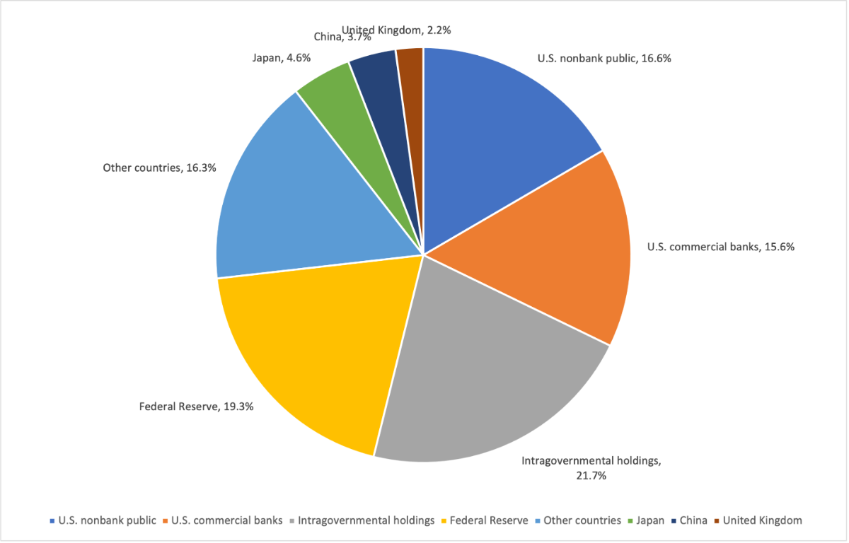 treasury-debt.png